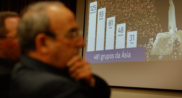Cardeal D. António Marto considera que “Fátima é cada vez mais mundial”